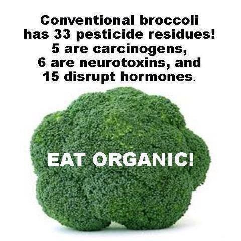 Are you eating organic produce?
Do you know the di