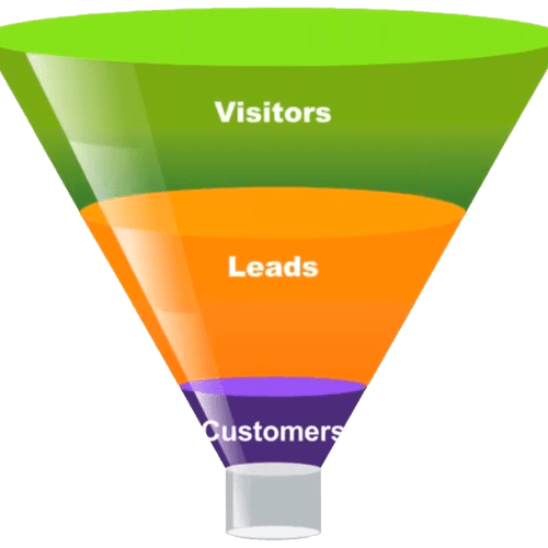 Example Funnel for a marketing strategy
