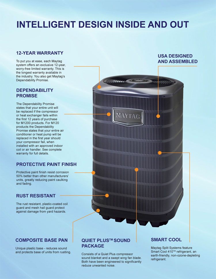 Maytag condenser