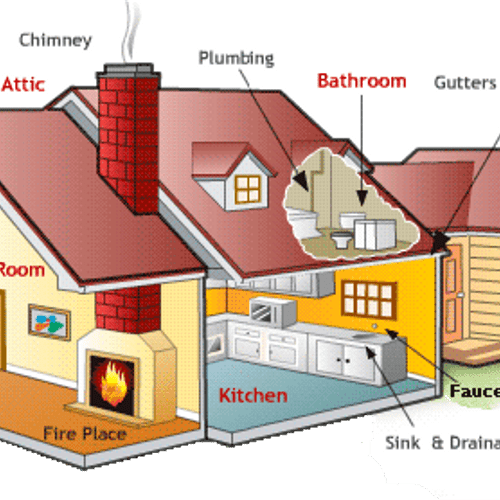From structure to roof, to plumbing, electrical & 