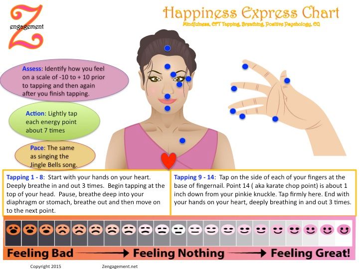 Master EFT Tapping Practitioner- An excellent moda