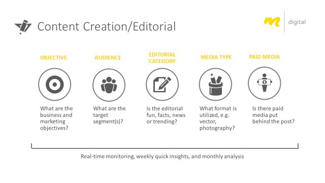 Projects and media