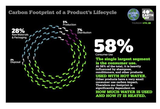 L'Oreal Group

Ahead of a L'Oreal Earth Day initia