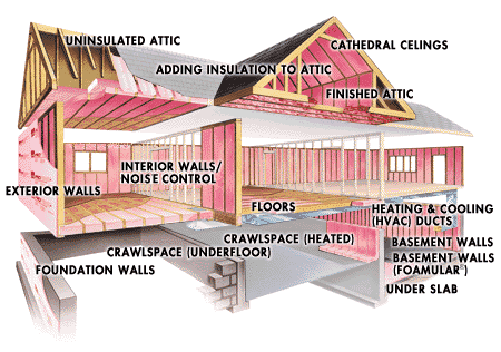 PLACES TO INSULATE YOUR HOME
