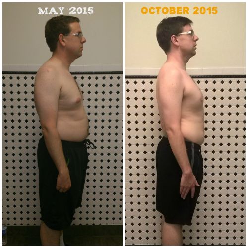 Lost 15 lbs &
Improved Posture and Strength
