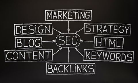 What is SEO?

SEO, or Search Engine Optimisation, 
