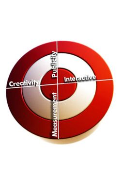 Creative Marketing Solutions 
RG Creative Marketin