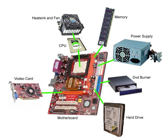 Parts of a Computer by Computerz101