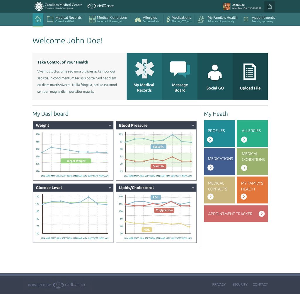 Health Dashboard created (research, strategy and d