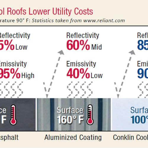 HUGE HEAT REDUCTION WITH REFLECTIVITY!