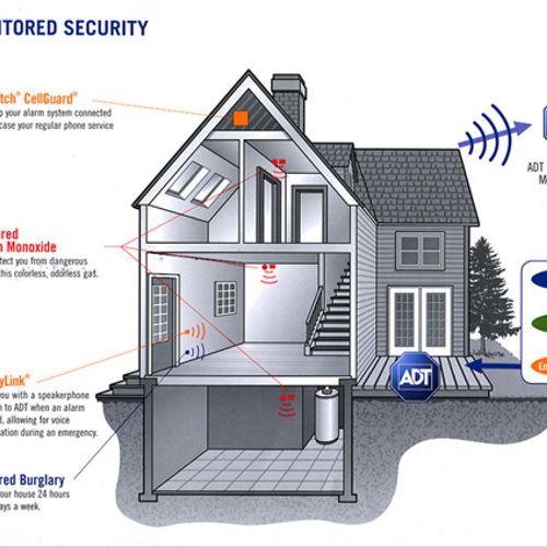 How a wireless security system works.