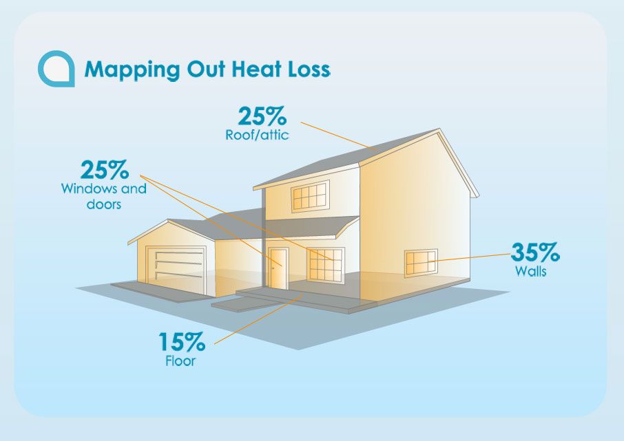 Save money every Month with Insulation Wizards!