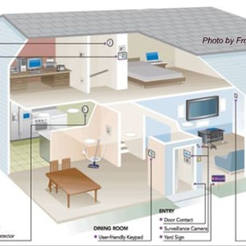 Protect your home while your away! Much more prote