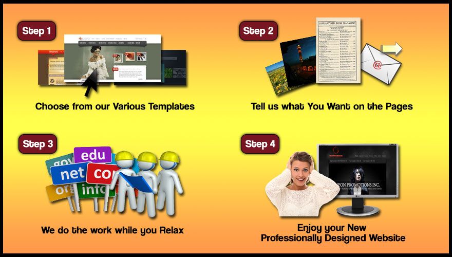 GainWebsite's Easy 4-step Website Design Process