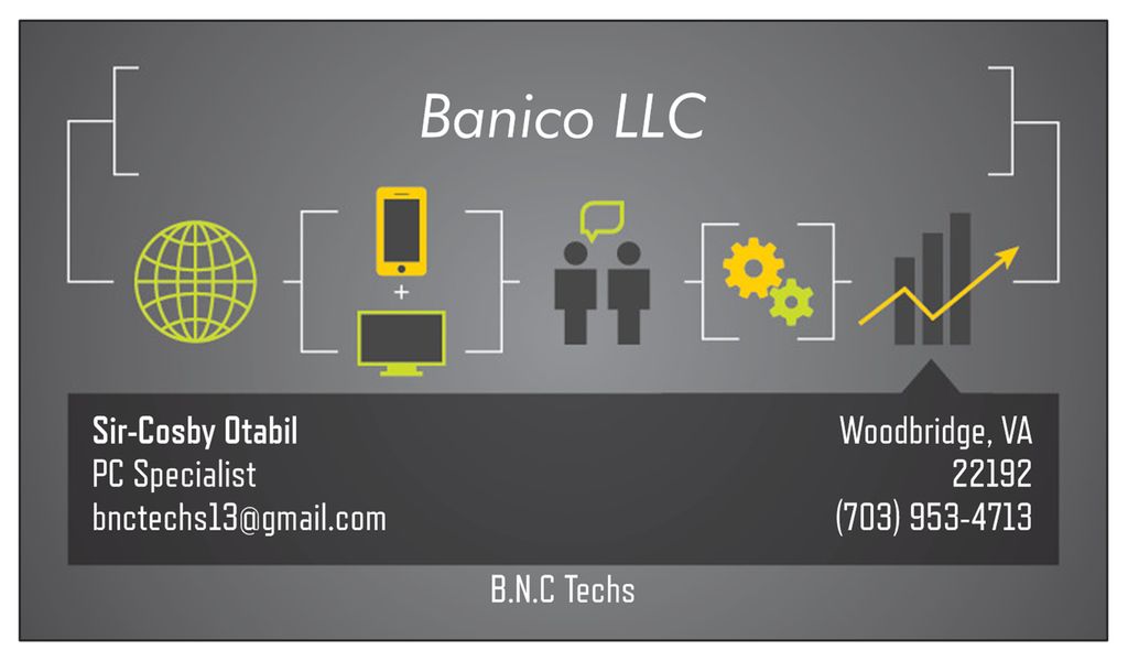 Banico LLC