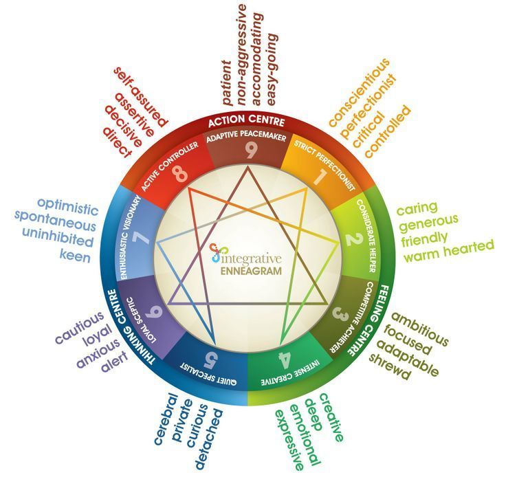 The Enneagram - amazing tool