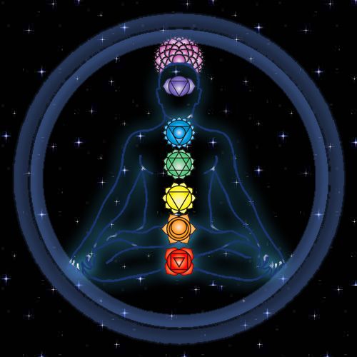 The 7 Energy Centers (Chakras)
