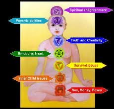 Your 7 primary Chakras are connected to both emoti