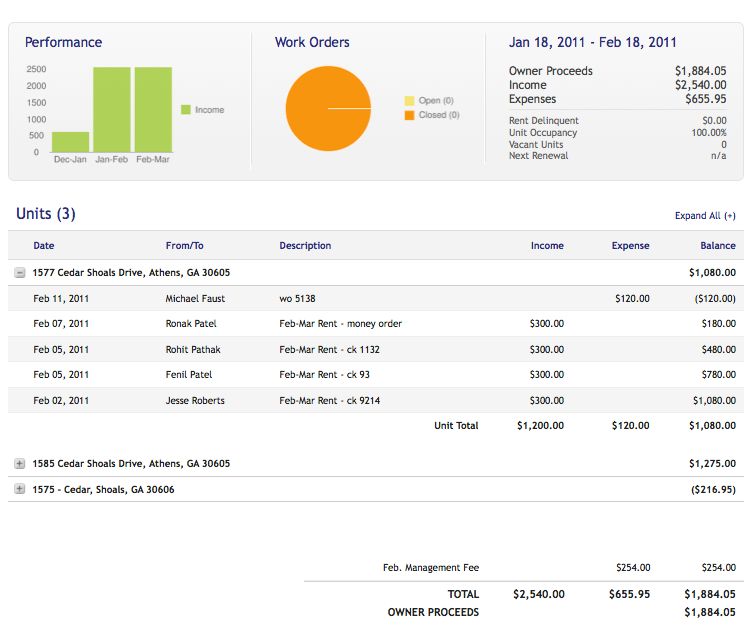 Example owner report displays up to the minute inf