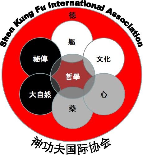 Shen Kung Fu International Association