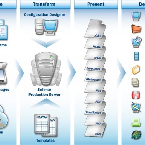 Basic or Custom Software for File Management