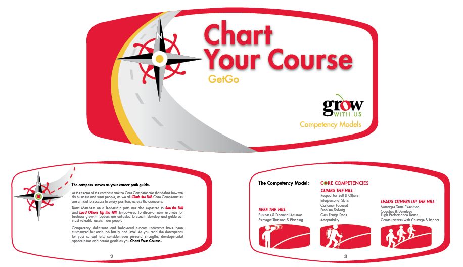 Client: Giant Eagle, Inc.
Project: Competency mate