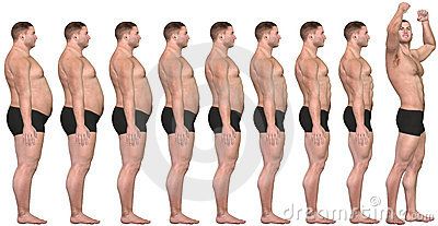 Change your Body Type