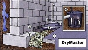 If the walls in your lower level are constructed o
