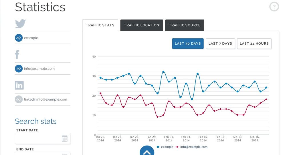 Social Media Statistics from our Social Media Mark