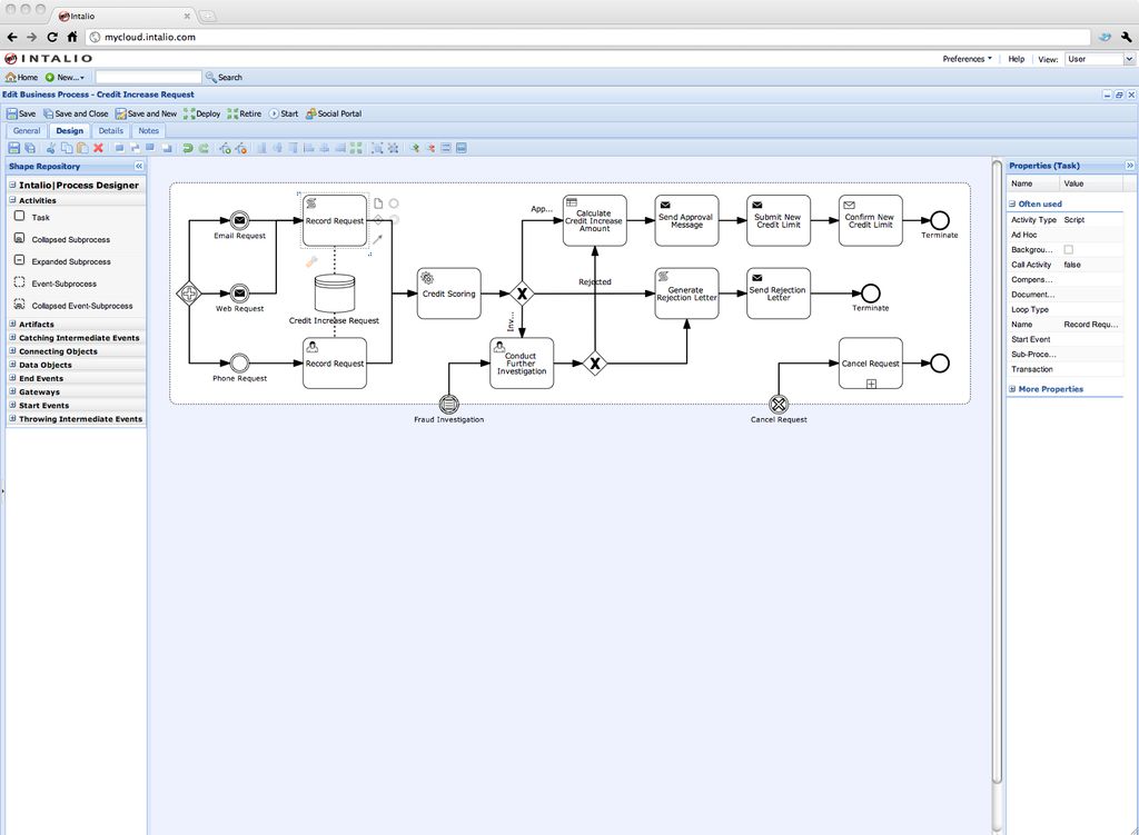 Business Process Modeling