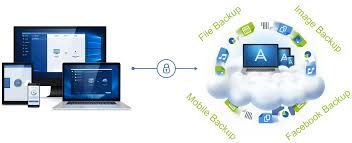 Mobile Device and Tablet Device Cloud Backup