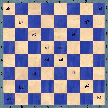 Educational Chess board notation