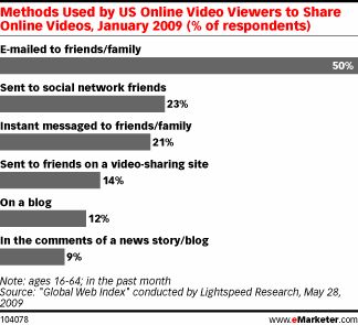 There is madness to the method!