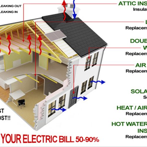 Energy Conservation to Your Home