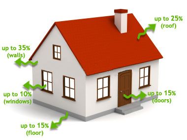A home energy audit is a service consisting of des