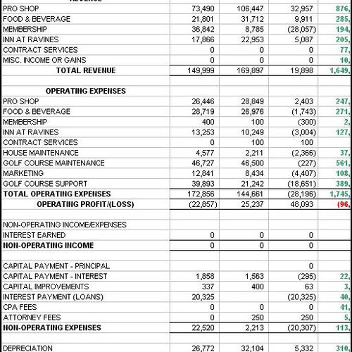P&L audits. Do you know how much money is falling 