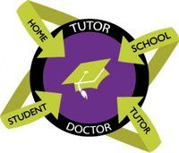 Tutor Doctor works with Home, School, and Student 