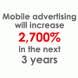 Mobile Marketing for Your Business is a Must