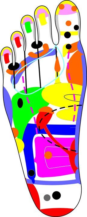 Foot Reflexology