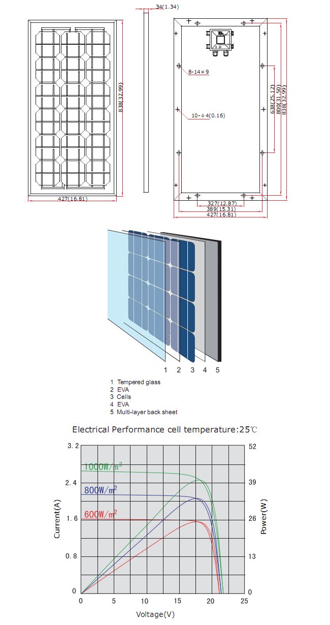 Solar panels from China, cheaper and just as good.