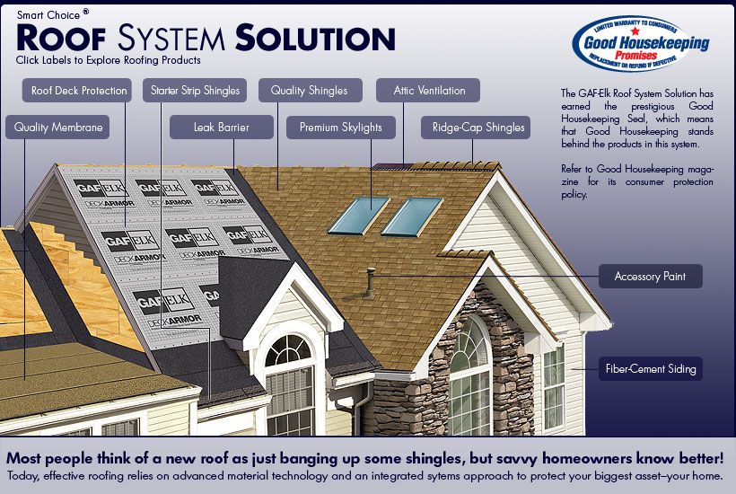 Residential Roofing contractor in N. Dallas includ