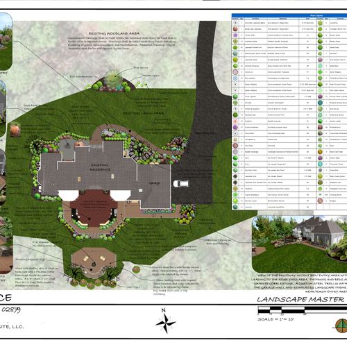 We can create a full master plan for your property