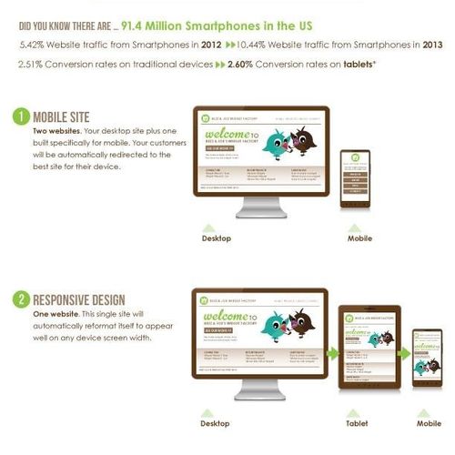 In the market for a new website? Think Mobile.