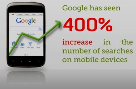 Mobile Marketing has a 400 % increase in business 