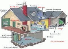 General home inspection items.