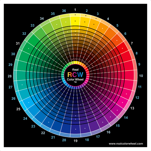 This is the Real Color Wheel, it matches the way t