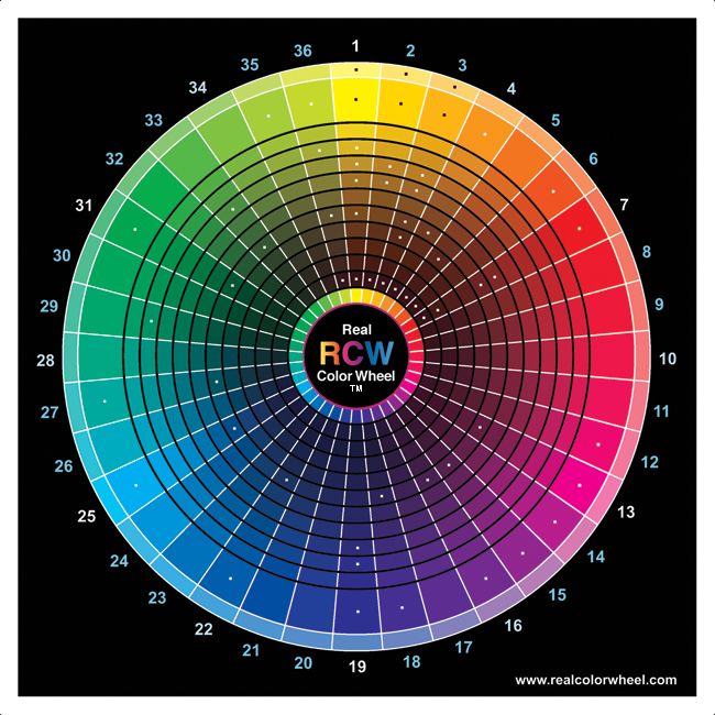 This is the Real Color Wheel, it matches the way t