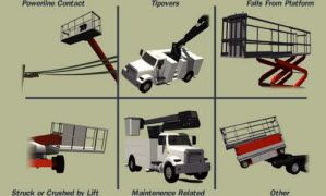 Aerial & Scissor Lift Training