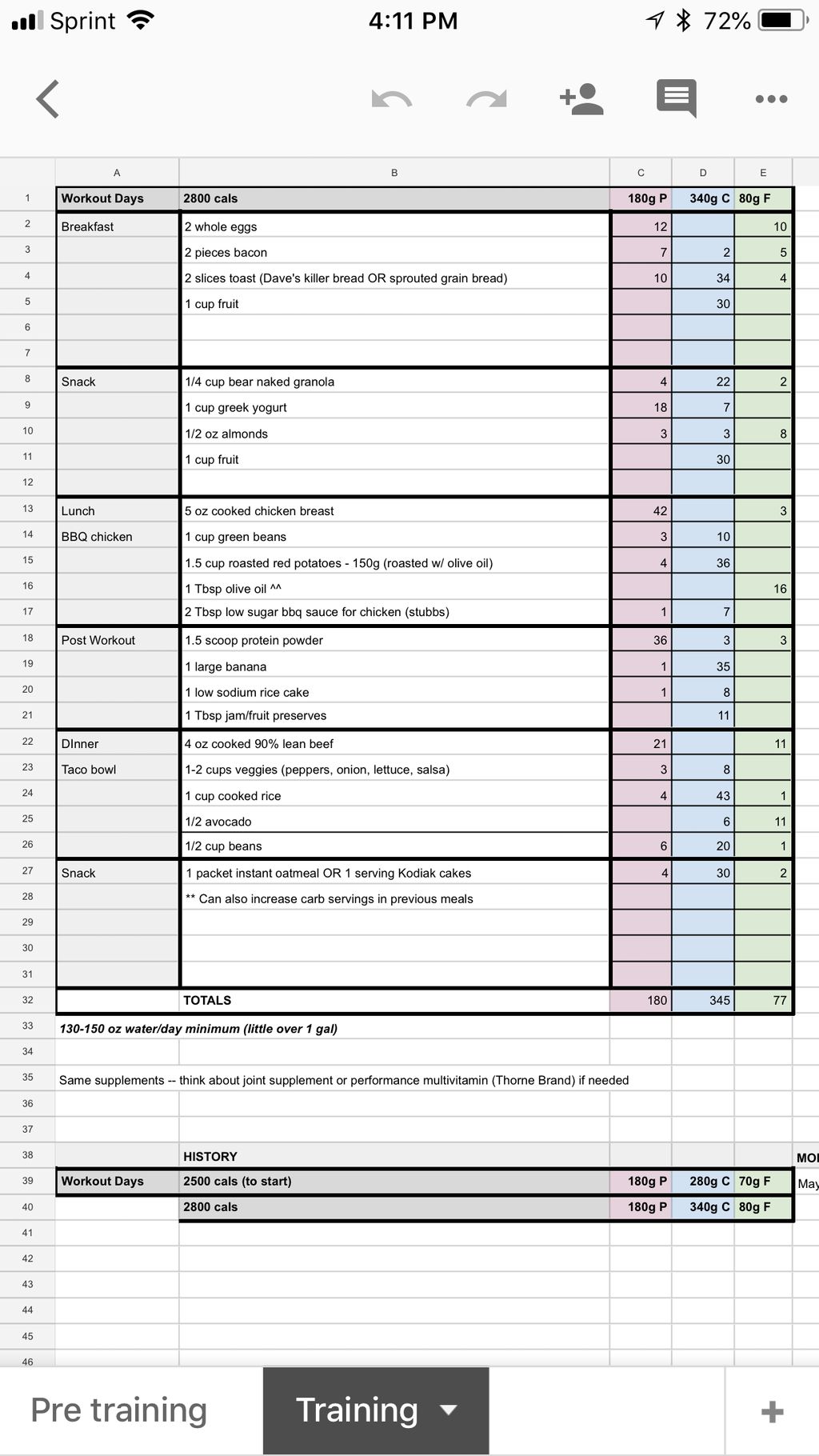 Example of a macro based nutrition plan (this was 