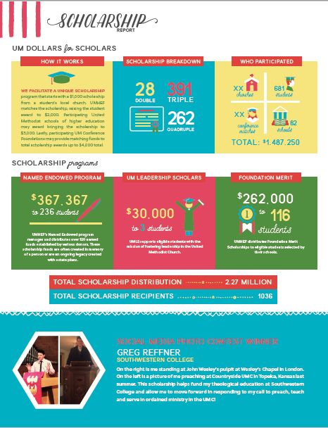 Annual Report - Infographic Design